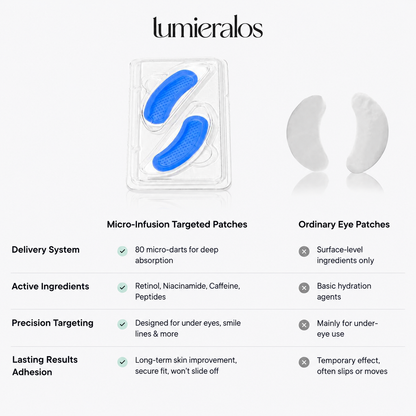 Anti-Wrinkle Repair Patches by Lumieralos