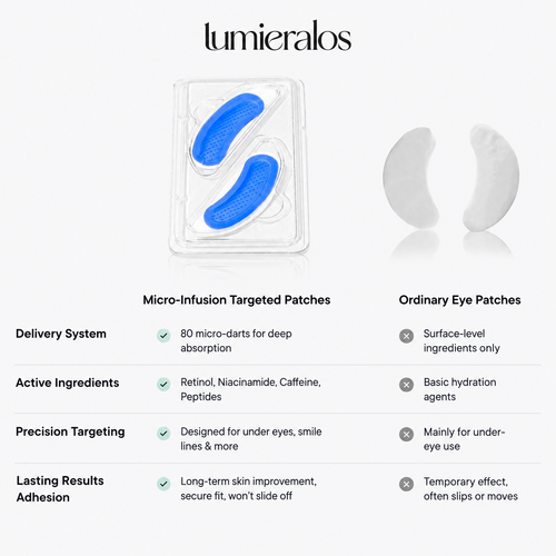 Anti-Wrinkle Repair Patches by Lumieralos