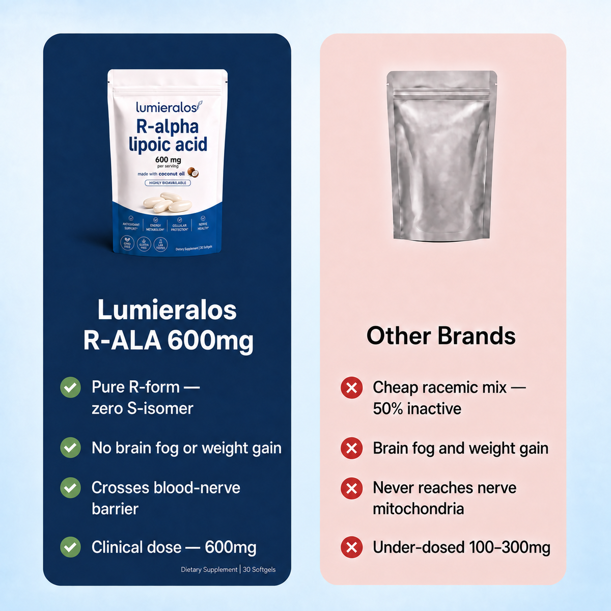 Lumieralos | R-Alpha Lipoic Acid